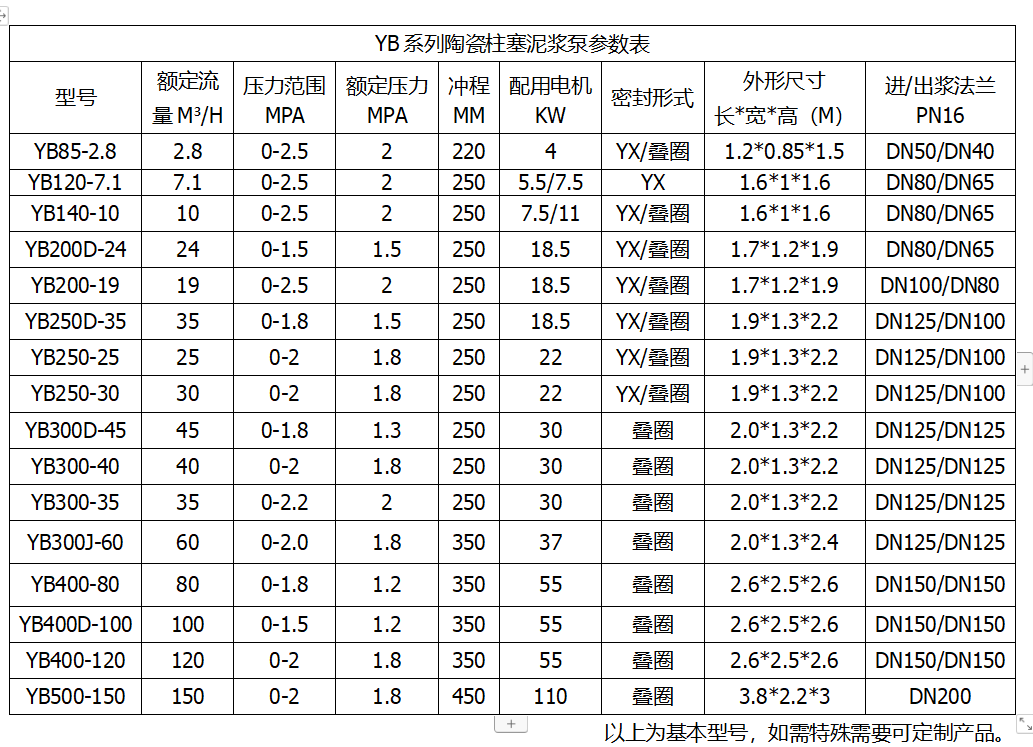 yb系列高壓陶瓷(cí)柱(zhù)塞泥(ní)漿泵參數表