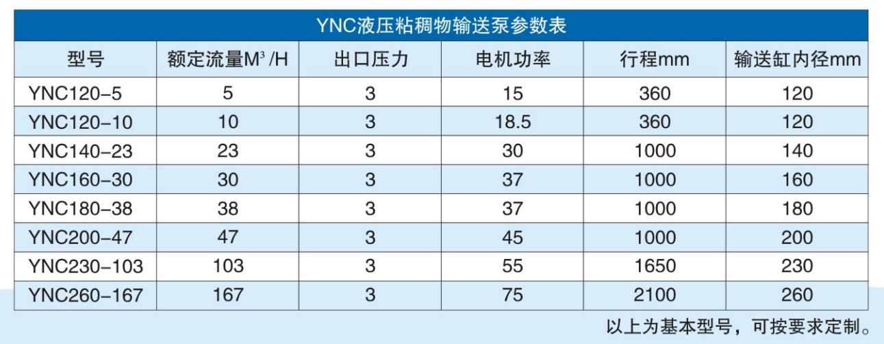 ync粘稠物料輸(shū)送泵參(cān)數